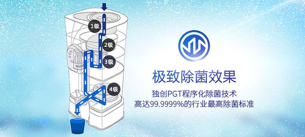 联合利华 UPB12C-B2 台式冷热型净水宝